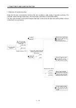 Preview for 49 page of Mitsubishi Electric MELSERVO MR-J3-xT Instruction Manual
