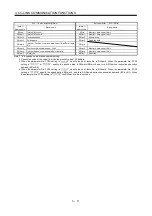 Preview for 65 page of Mitsubishi Electric MELSERVO MR-J3-xT Instruction Manual