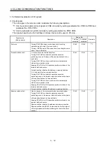 Preview for 66 page of Mitsubishi Electric MELSERVO MR-J3-xT Instruction Manual