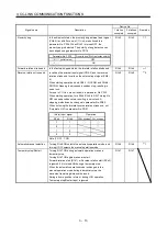 Preview for 67 page of Mitsubishi Electric MELSERVO MR-J3-xT Instruction Manual