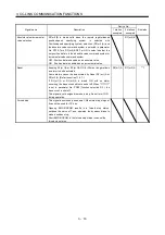 Preview for 70 page of Mitsubishi Electric MELSERVO MR-J3-xT Instruction Manual