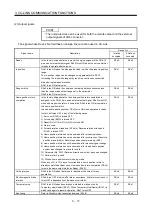 Preview for 71 page of Mitsubishi Electric MELSERVO MR-J3-xT Instruction Manual