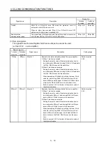 Preview for 73 page of Mitsubishi Electric MELSERVO MR-J3-xT Instruction Manual