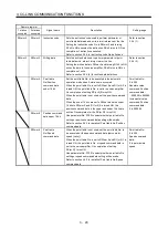 Preview for 74 page of Mitsubishi Electric MELSERVO MR-J3-xT Instruction Manual