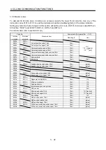 Preview for 76 page of Mitsubishi Electric MELSERVO MR-J3-xT Instruction Manual