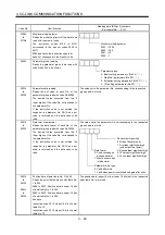 Preview for 80 page of Mitsubishi Electric MELSERVO MR-J3-xT Instruction Manual