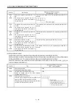 Preview for 81 page of Mitsubishi Electric MELSERVO MR-J3-xT Instruction Manual