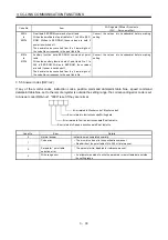 Preview for 84 page of Mitsubishi Electric MELSERVO MR-J3-xT Instruction Manual