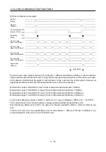 Preview for 88 page of Mitsubishi Electric MELSERVO MR-J3-xT Instruction Manual