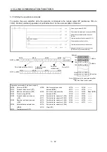 Preview for 96 page of Mitsubishi Electric MELSERVO MR-J3-xT Instruction Manual