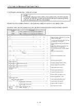 Preview for 107 page of Mitsubishi Electric MELSERVO MR-J3-xT Instruction Manual