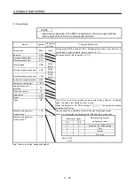 Preview for 130 page of Mitsubishi Electric MELSERVO MR-J3-xT Instruction Manual