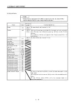 Preview for 131 page of Mitsubishi Electric MELSERVO MR-J3-xT Instruction Manual