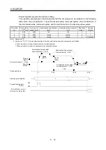 Preview for 175 page of Mitsubishi Electric MELSERVO MR-J3-xT Instruction Manual