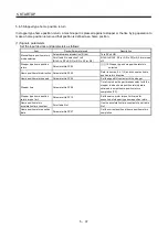 Preview for 193 page of Mitsubishi Electric MELSERVO MR-J3-xT Instruction Manual