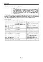 Preview for 196 page of Mitsubishi Electric MELSERVO MR-J3-xT Instruction Manual