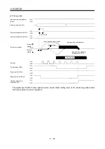 Preview for 201 page of Mitsubishi Electric MELSERVO MR-J3-xT Instruction Manual