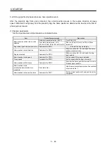 Preview for 202 page of Mitsubishi Electric MELSERVO MR-J3-xT Instruction Manual