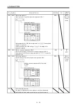 Preview for 230 page of Mitsubishi Electric MELSERVO MR-J3-xT Instruction Manual