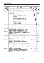 Preview for 232 page of Mitsubishi Electric MELSERVO MR-J3-xT Instruction Manual