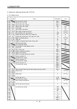 Preview for 234 page of Mitsubishi Electric MELSERVO MR-J3-xT Instruction Manual