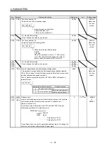 Preview for 238 page of Mitsubishi Electric MELSERVO MR-J3-xT Instruction Manual