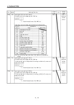 Preview for 245 page of Mitsubishi Electric MELSERVO MR-J3-xT Instruction Manual