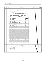 Preview for 246 page of Mitsubishi Electric MELSERVO MR-J3-xT Instruction Manual