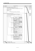 Preview for 247 page of Mitsubishi Electric MELSERVO MR-J3-xT Instruction Manual