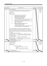 Preview for 249 page of Mitsubishi Electric MELSERVO MR-J3-xT Instruction Manual