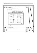 Preview for 250 page of Mitsubishi Electric MELSERVO MR-J3-xT Instruction Manual