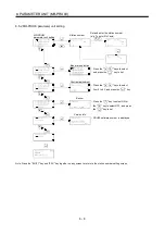 Preview for 284 page of Mitsubishi Electric MELSERVO MR-J3-xT Instruction Manual