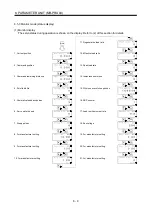 Preview for 285 page of Mitsubishi Electric MELSERVO MR-J3-xT Instruction Manual