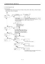 Preview for 287 page of Mitsubishi Electric MELSERVO MR-J3-xT Instruction Manual