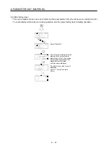 Preview for 288 page of Mitsubishi Electric MELSERVO MR-J3-xT Instruction Manual