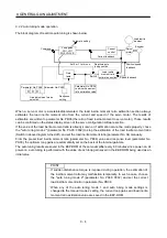 Preview for 300 page of Mitsubishi Electric MELSERVO MR-J3-xT Instruction Manual