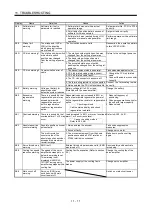 Preview for 335 page of Mitsubishi Electric MELSERVO MR-J3-xT Instruction Manual