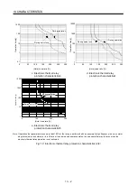 Preview for 346 page of Mitsubishi Electric MELSERVO MR-J3-xT Instruction Manual