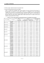 Preview for 347 page of Mitsubishi Electric MELSERVO MR-J3-xT Instruction Manual