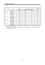 Preview for 348 page of Mitsubishi Electric MELSERVO MR-J3-xT Instruction Manual