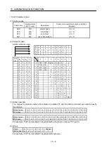 Preview for 424 page of Mitsubishi Electric MELSERVO MR-J3-xT Instruction Manual