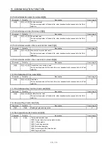 Preview for 431 page of Mitsubishi Electric MELSERVO MR-J3-xT Instruction Manual