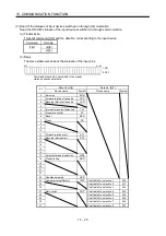 Preview for 443 page of Mitsubishi Electric MELSERVO MR-J3-xT Instruction Manual