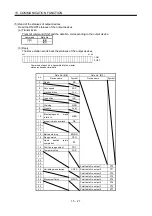 Preview for 445 page of Mitsubishi Electric MELSERVO MR-J3-xT Instruction Manual