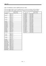 Preview for 469 page of Mitsubishi Electric MELSERVO MR-J3-xT Instruction Manual