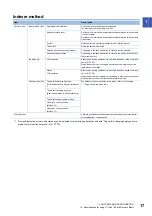 Preview for 19 page of Mitsubishi Electric MELSERVO-MR-J4 GF Series Instruction Manual