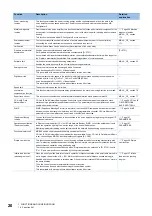 Preview for 22 page of Mitsubishi Electric MELSERVO-MR-J4 GF Series Instruction Manual