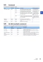 Preview for 33 page of Mitsubishi Electric MELSERVO-MR-J4 GF Series Instruction Manual