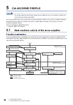 Preview for 58 page of Mitsubishi Electric MELSERVO-MR-J4 GF Series Instruction Manual