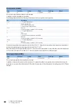 Preview for 66 page of Mitsubishi Electric MELSERVO-MR-J4 GF Series Instruction Manual